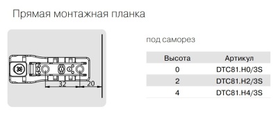 DTC81.H0.3S2